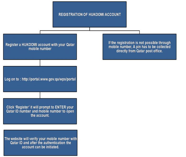 Exam-procedure